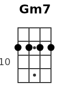 Gm7 pos.2