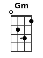 Gm pos.1
