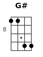 G# pos.3