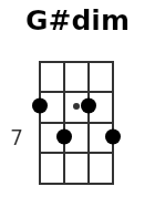 G#dim pos.3