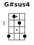 G#sus4 pos.1